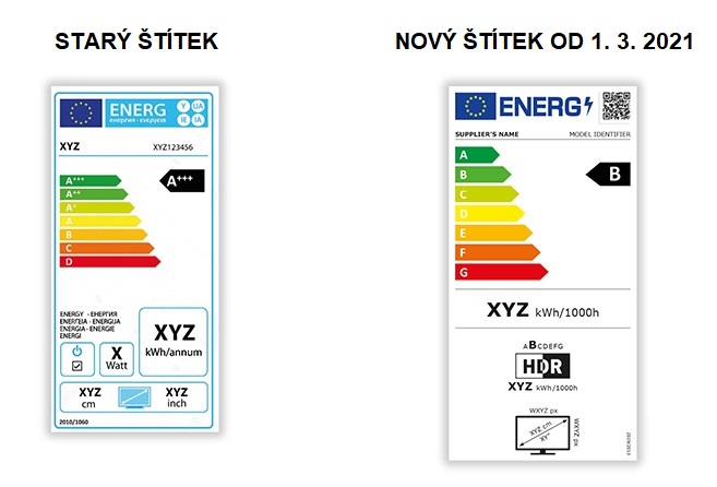 energetický štítek televize