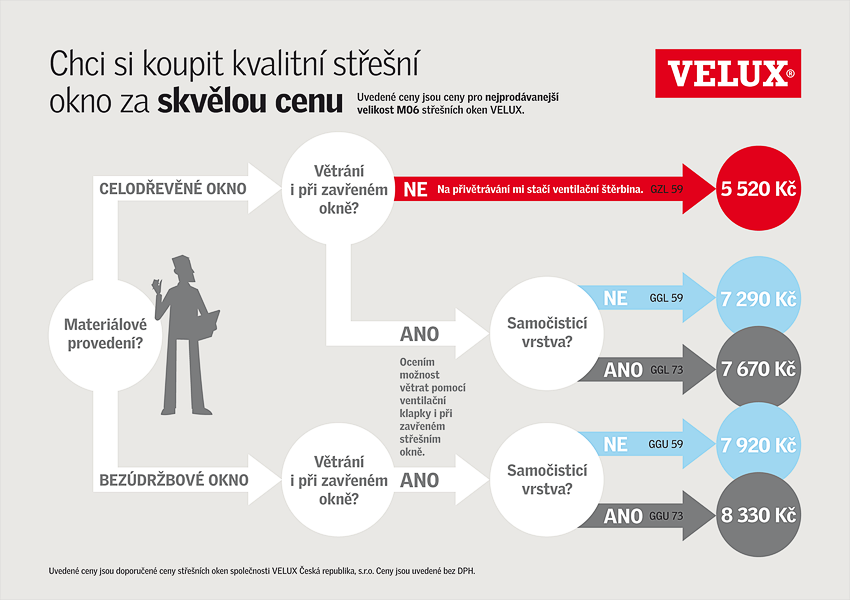 velux2