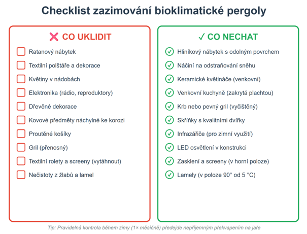 checklist zazimování pergoly